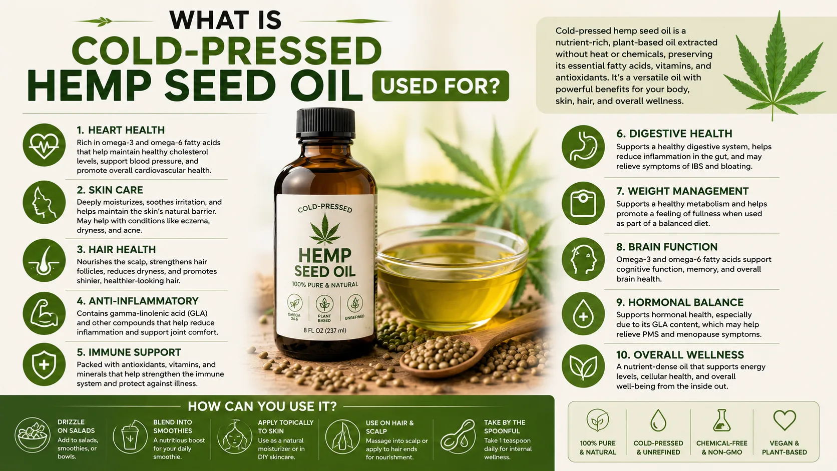 Waar wordt koudgeperste hennepzaadolie voor gebruikt? 5 What Is Cold-Pressed Hemp Seed Oil Used For