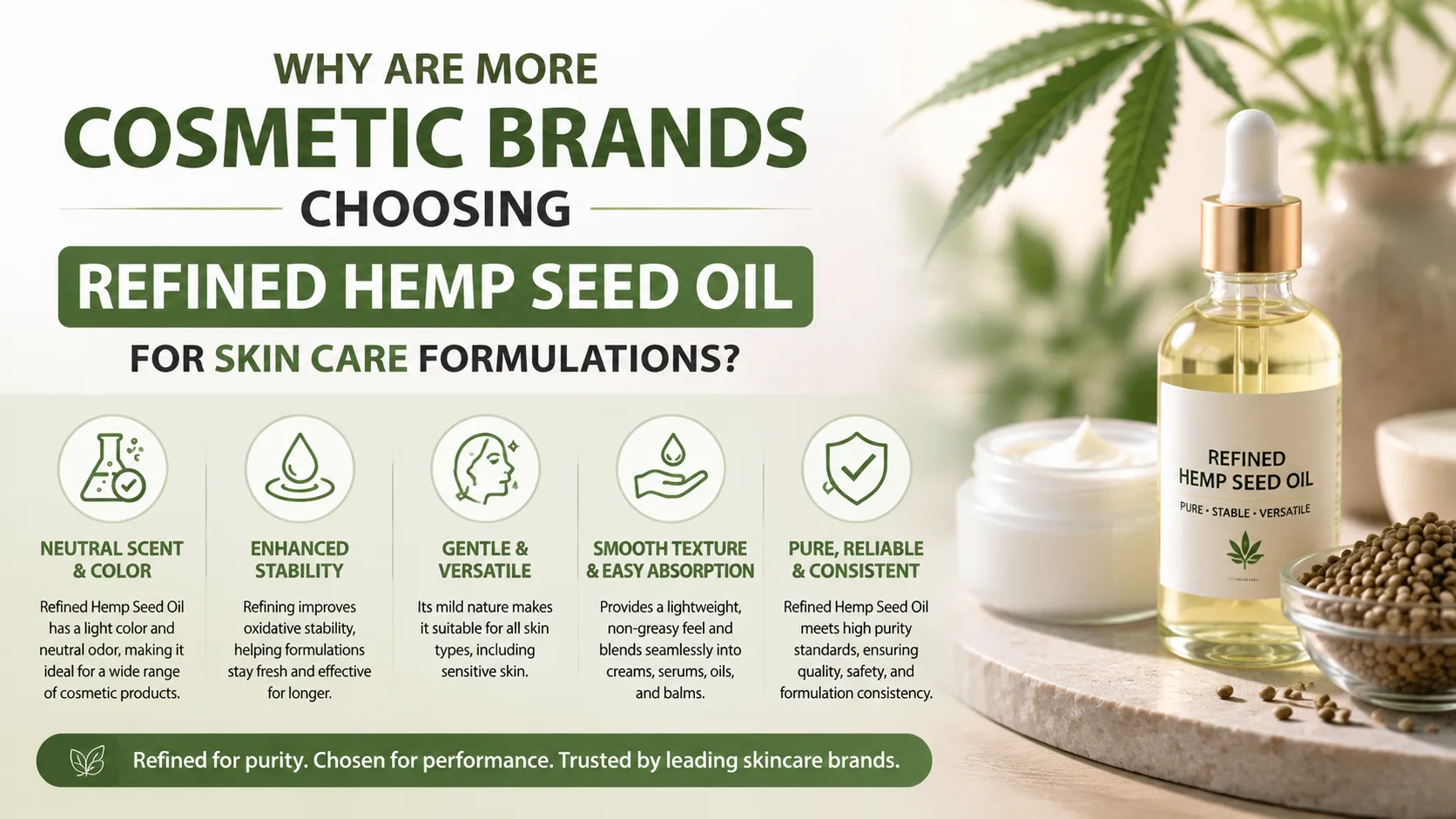 Waarom kiezen steeds meer cosmeticamerken geraffineerde hennepzaadolie voor huidverzorgingsformuleringen? 3 Why Are More Cosmetic Brands Choosing Refined Hemp Seed Oil for Skin Care Formulations